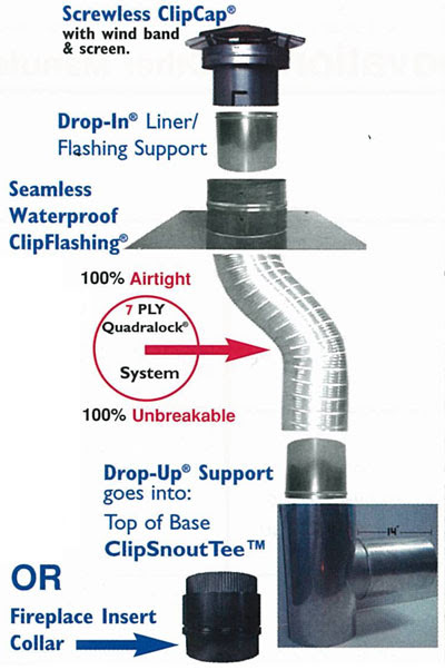 image of chimney liner kit-chimney liner installation services provided by Pro Chimney Services based in Halifax, NS servicing all of the Halifax-Dartmouth Regional Municipality, Bedford, Sackville, Mount Uniacke, Windsor, Hantsport , Wolfville, Kentville, Chester, Mahone Bay, Lunenburg, Bridgewater, Liverpool, Fall River, Wellington, Enfield, Elmsdale, Brookfield, Truro, Musquodoboit Harbour & surrounding areas.